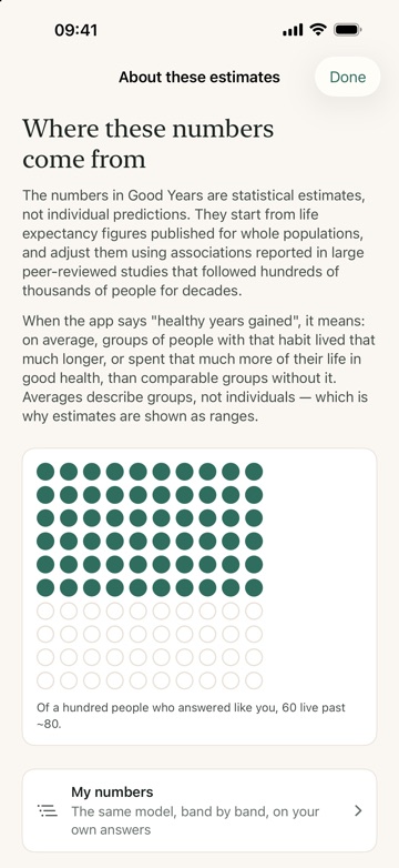 The about-these-estimates screen, explaining where the numbers come from and showing a hundred-person grid.